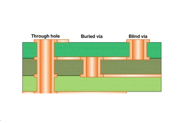 blind hole
