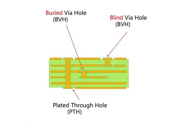 blind hole