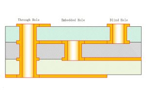 Blind Hole
