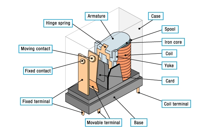 PCB Relay