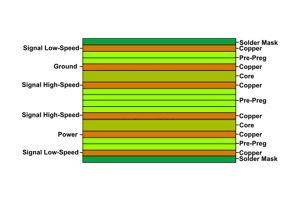 طبقة طاقة PCB