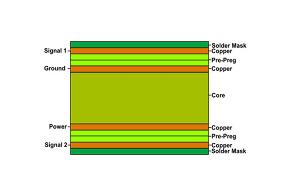 PCB Power Layer