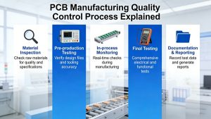 Processo de controle de qualidade na fabricação de placas de circuito impresso
