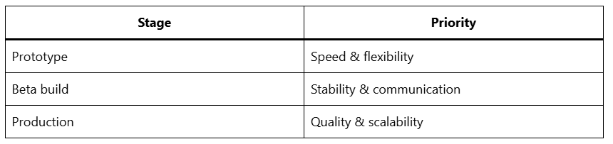 supplier strengths