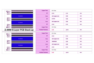 6 layer pcb