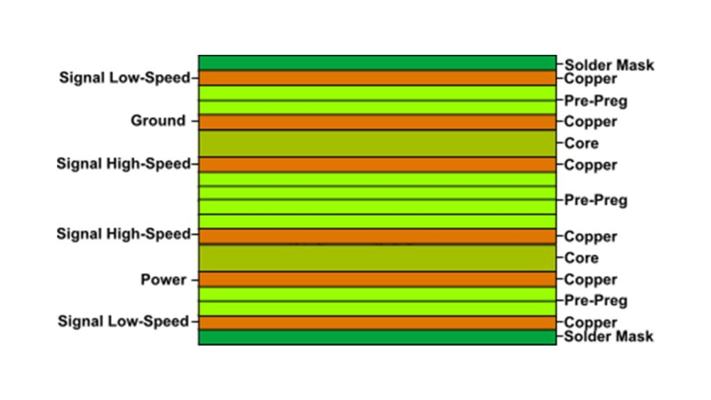 6 layer pcb